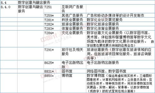 數字創意產業新篇章 重點產品與服務目錄全面升級